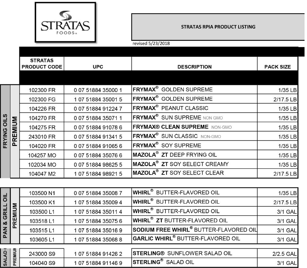 Stratas Foods